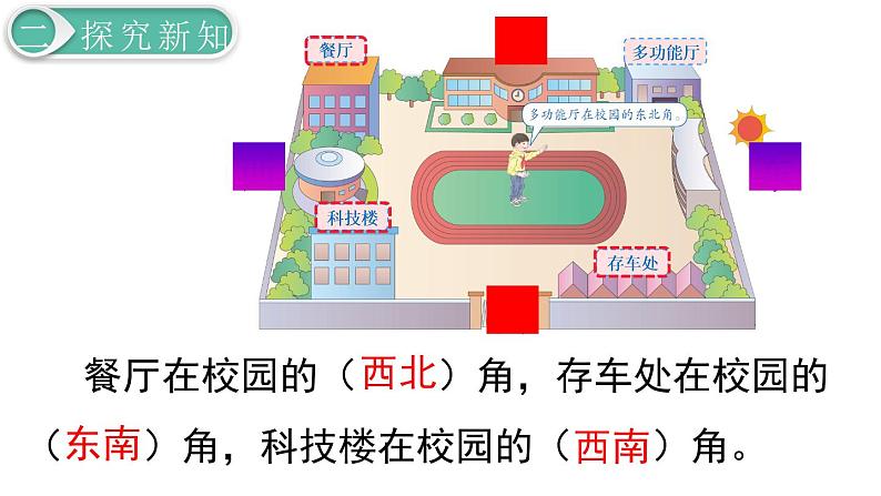 义务教育人教版三年级数学下册第1单元第3课时 认识东南、东北、西南、西北 课件08