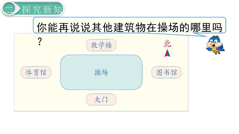 义务教育人教版三年级数学下册第1单元第2课时 简单的平面示意图第6页