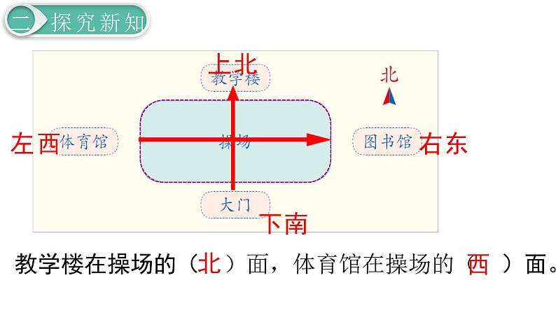 义务教育人教版三年级数学下册第1单元第2课时 简单的平面示意图第7页