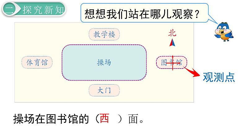 义务教育人教版三年级数学下册第1单元第2课时 简单的平面示意图第8页