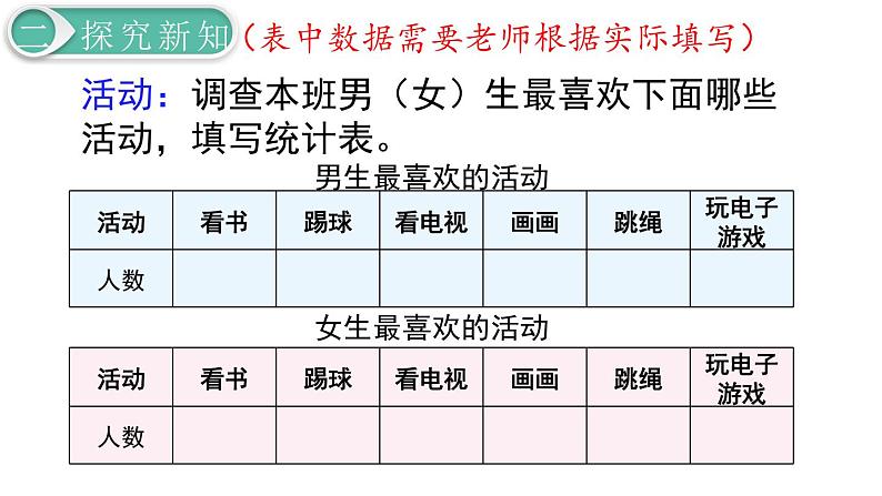 义务教育人教版三年级数学下册第3单元第1课时 复式统计表第4页