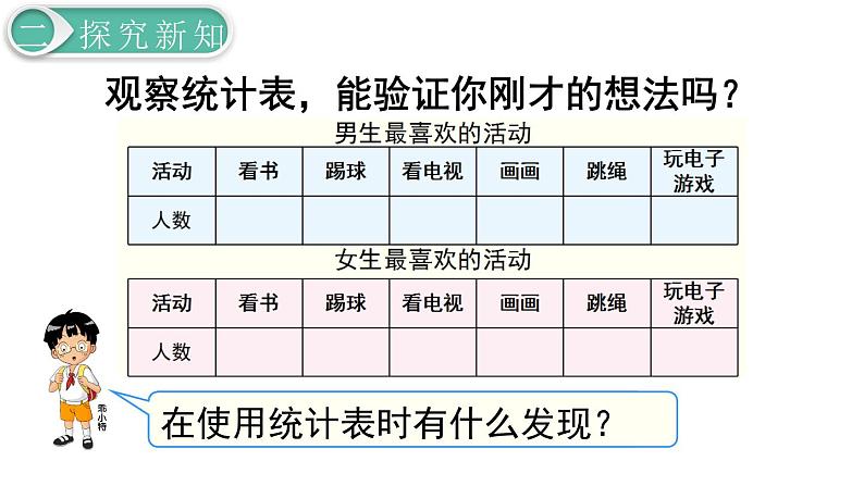 义务教育人教版三年级数学下册第3单元第1课时 复式统计表第5页