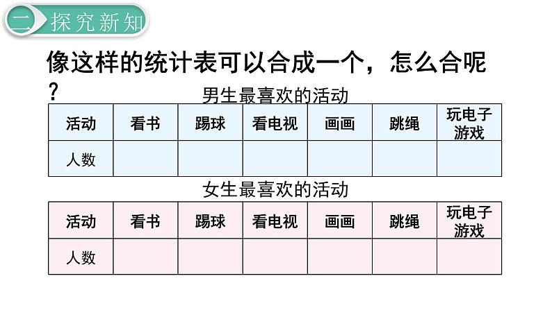 义务教育人教版三年级数学下册第3单元第1课时 复式统计表第7页