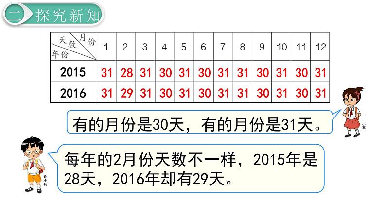 义务教育人教版三年级数学下册第6单元第1课时 认识年、月、日第5页