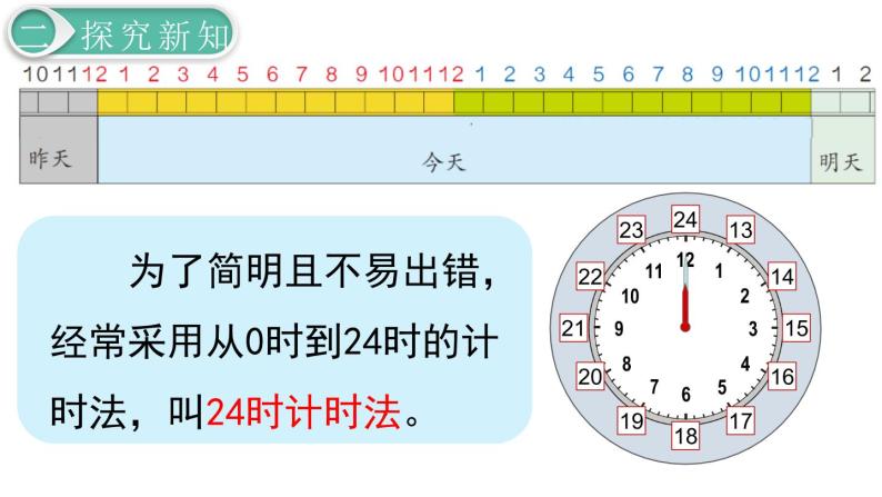 小学数学人教版三年级下册24小时计时法教课内容ppt课件