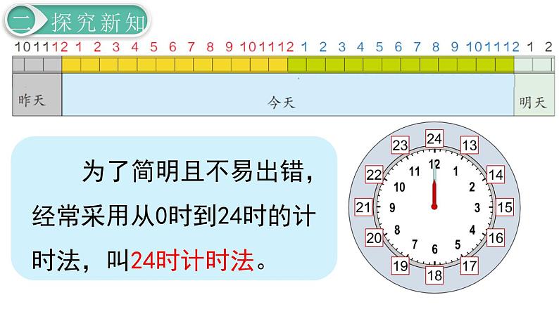 义务教育人教版三年级数学下册第6单元第3课时 24时计时法第6页