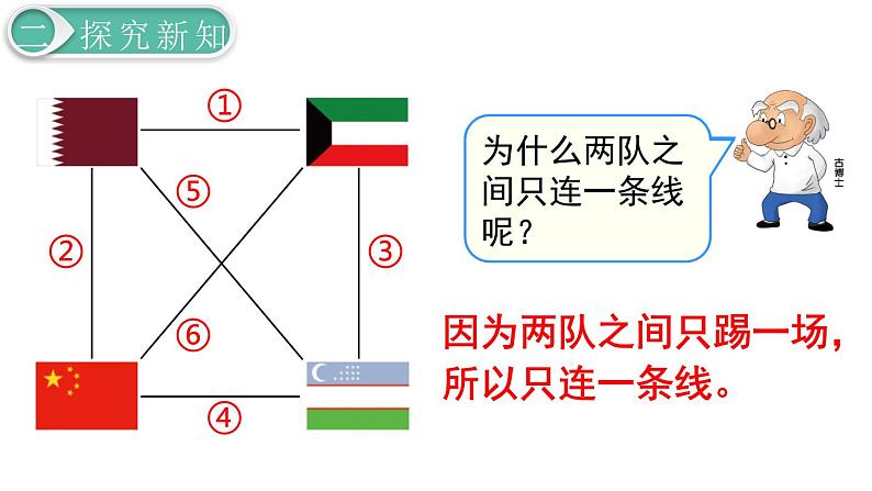 义务教育人教版三年级数学下册第8单元第3课时 搭配（3）第6页