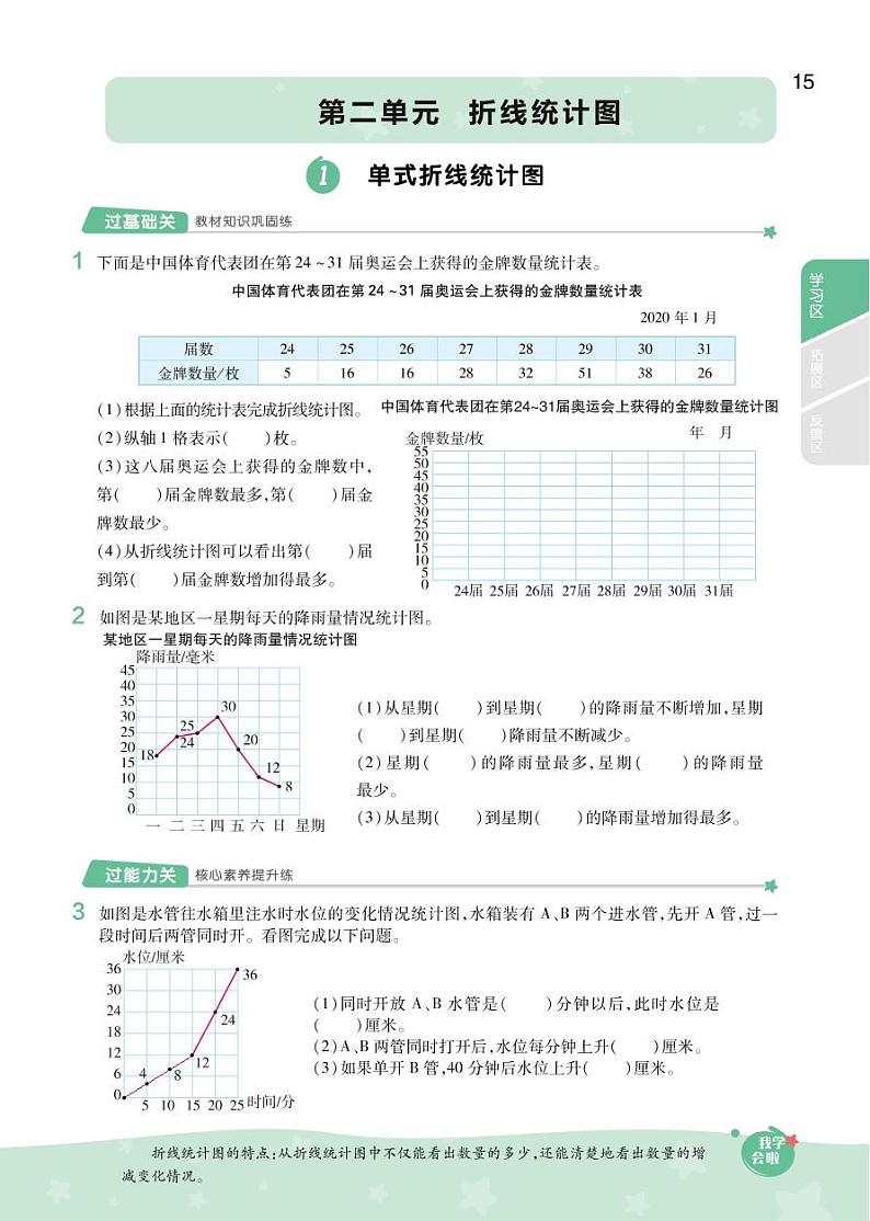 2021春苏教版五年级下册数学试题 第2单元 折线统计图 同步练习01