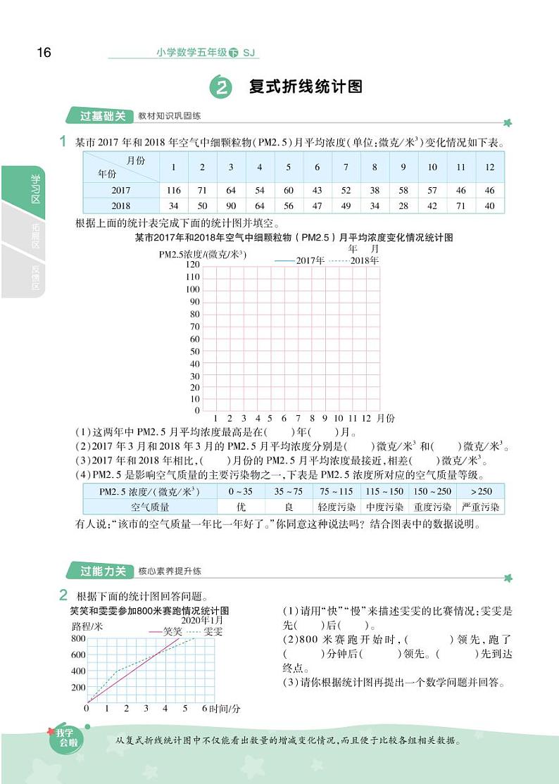 2021春苏教版五年级下册数学试题 第2单元 折线统计图 同步练习02