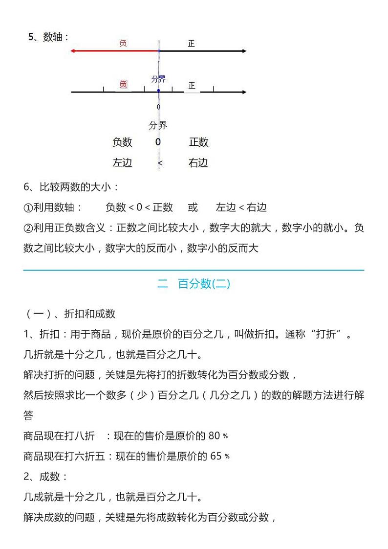 人教六年级数学下全册名校精编知识点归纳02