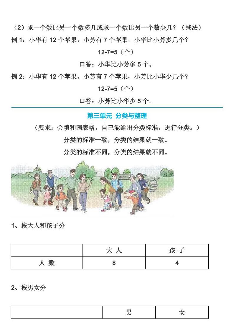 人教一年级数学下全册名校精编知识点归纳03