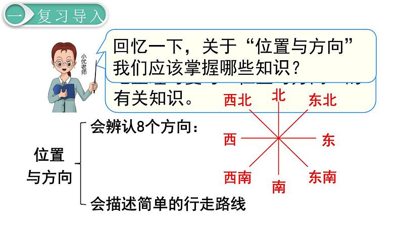 义务教育人教版三年级数学下册第9单元第4课时 图形与几何（1） 课件02