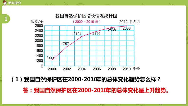 苏教版五年级数学下册 第八单元第4课时  整理与复习 统计天地（PPT课件）04