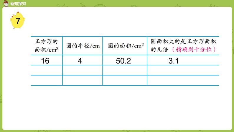 苏教版五年级数学下册 第六单元第6课时  圆的面积(1)（PPT课件）第8页