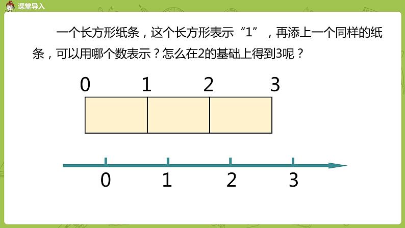 苏教版五年级数学下册 第四单元第5课时 真分数和假分数（PPT课件）第3页