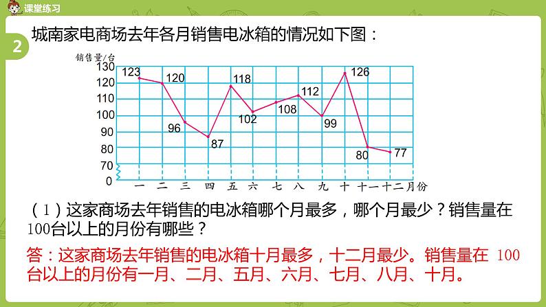 苏教版五年级数学下册 第二单元第3课时 折线统计图练习（PPT课件）第8页