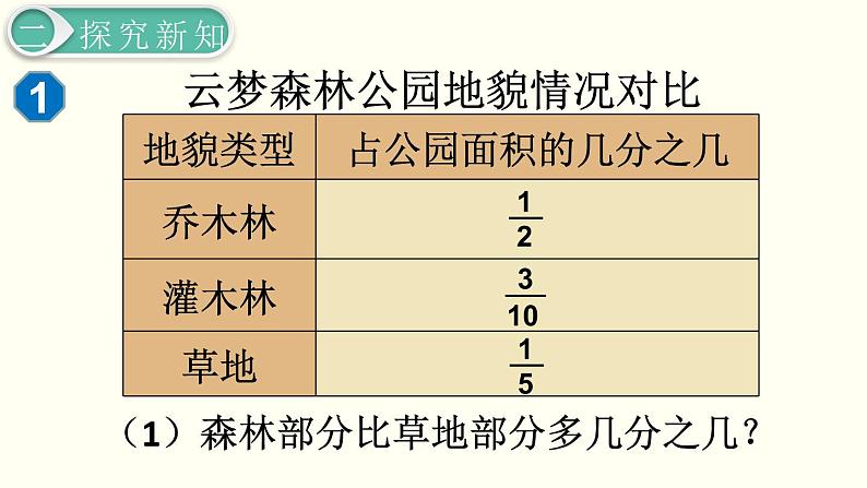 义务教育人教版五年级数学下册 第6单元  分数的加法和减法   第3课时  分数加减混合运算 课件07