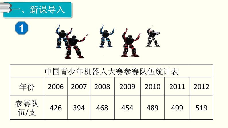 义务教育人教版五年级数学下册 第7单元  折线统计图   第1课时  单式折线统计图第2页