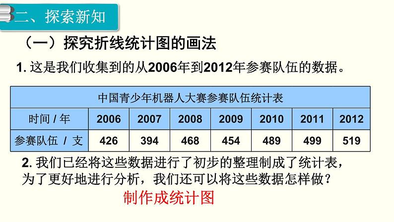 义务教育人教版五年级数学下册 第7单元  折线统计图   第1课时  单式折线统计图第3页