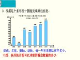 义务教育人教版五年级数学下册 第7单元  折线统计图   第1课时  单式折线统计图 课件