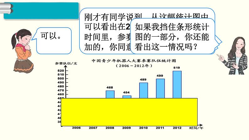 义务教育人教版五年级数学下册 第7单元  折线统计图   第1课时  单式折线统计图第5页