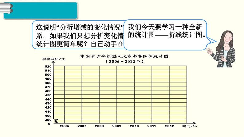 义务教育人教版五年级数学下册 第7单元  折线统计图   第1课时  单式折线统计图第6页