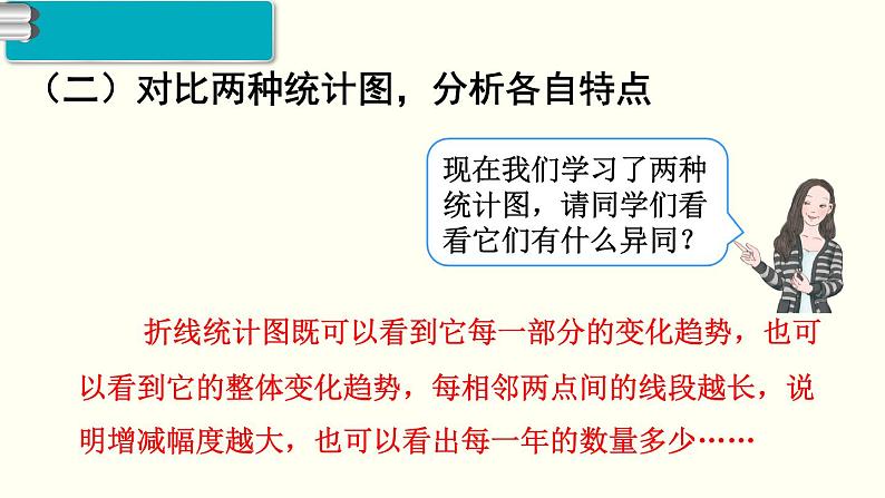 义务教育人教版五年级数学下册 第7单元  折线统计图   第1课时  单式折线统计图第7页