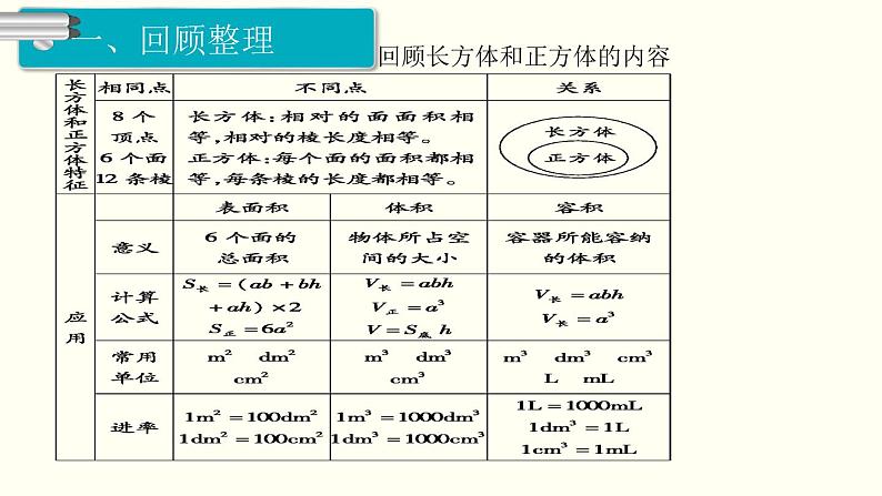 义务教育人教版五年级数学下册 第9单元  总复习  第3课时  图形与几何（1） 课件02