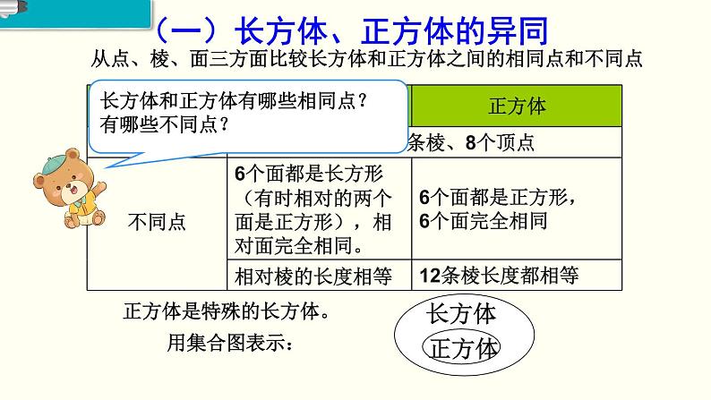 义务教育人教版五年级数学下册 第9单元  总复习  第3课时  图形与几何（1） 课件03