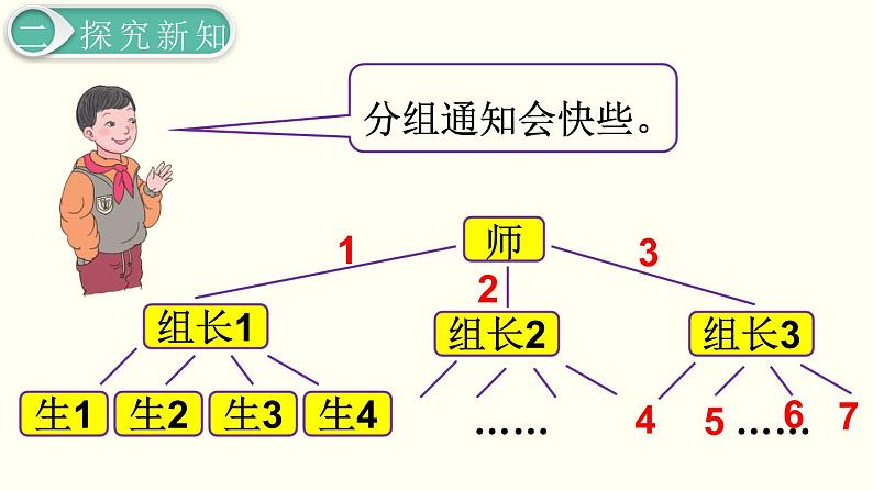 义务教育人教版五年级数学下册 第6单元  分数的加法和减法   第6课时  打电话第6页