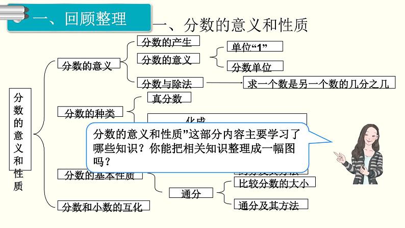 义务教育人教版五年级数学下册 第9单元  总复习  第2课时  数与代数（2） 课件02