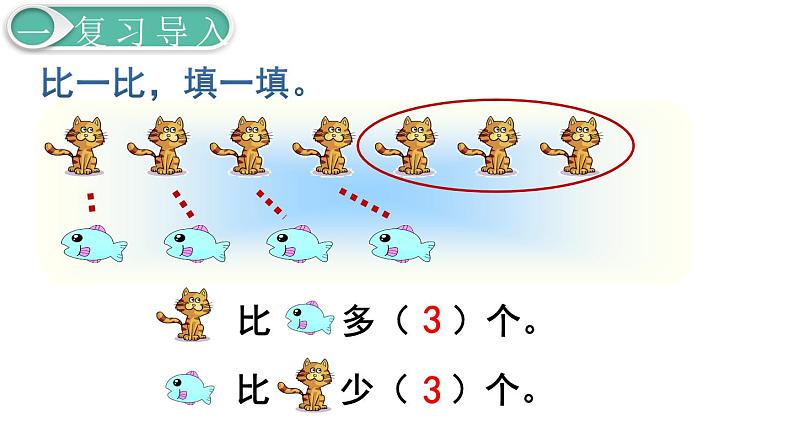 义务教育人教版一年级数学下册第2单元  20以内的退位减法第9课时  解决问题（2）02