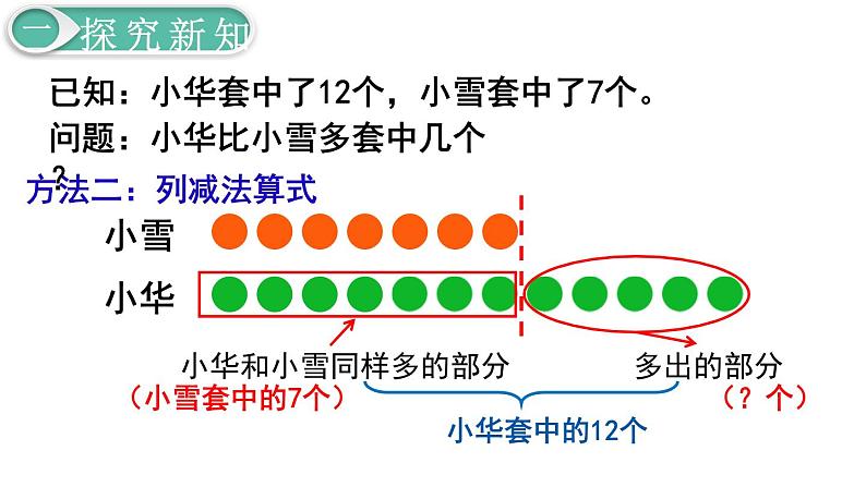 义务教育人教版一年级数学下册第2单元  20以内的退位减法第9课时  解决问题（2）07