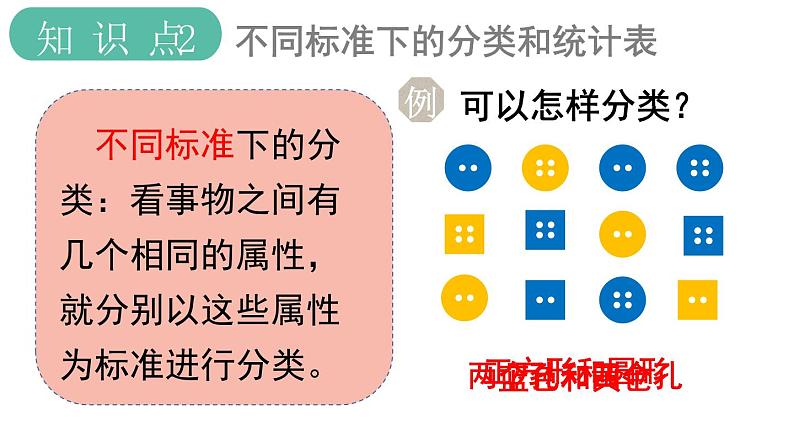 义务教育人教版一年级数学下册第3单元  分类与整理第3课时 练习课第3页