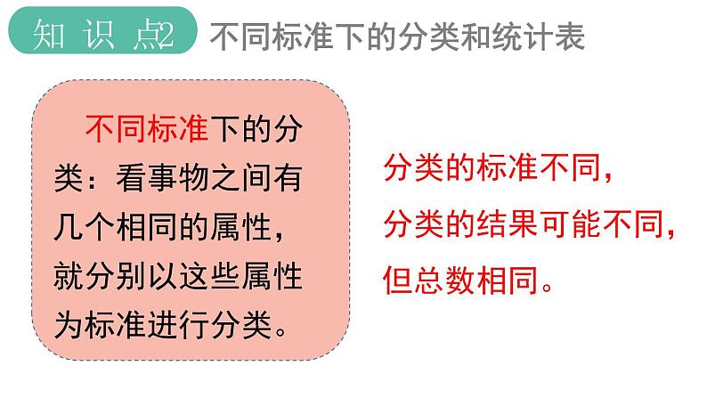 义务教育人教版一年级数学下册第3单元  分类与整理第3课时 练习课第4页