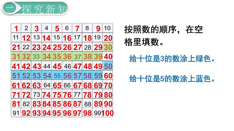 义务教育人教版一年级数学下册第4单元  100以内数的认识第5课时  数的顺序第4页