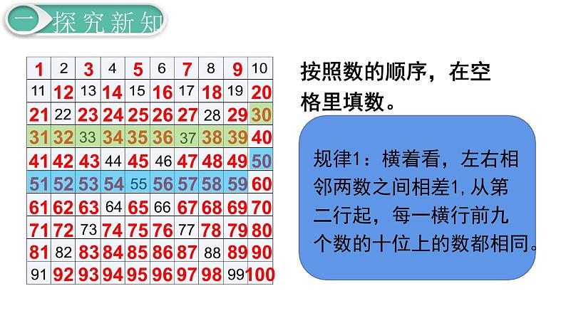 义务教育人教版一年级数学下册第4单元  100以内数的认识第5课时  数的顺序第5页