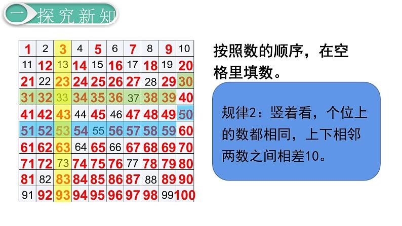 义务教育人教版一年级数学下册第4单元  100以内数的认识第5课时  数的顺序第7页