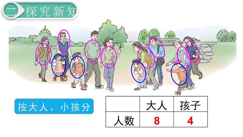 义务教育人教版一年级数学下册第3单元  分类与整理第2课时 分类与整理（2） 课件05