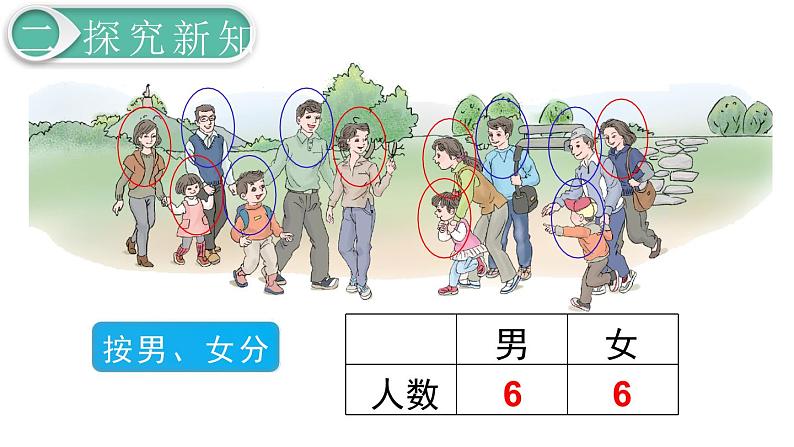 义务教育人教版一年级数学下册第3单元  分类与整理第2课时 分类与整理（2） 课件06