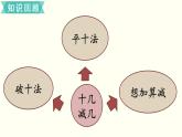 一年级北师大数学下册  总复习   整理与复习 课件