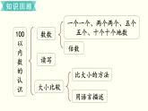 一年级北师大数学下册  总复习   整理与复习 课件