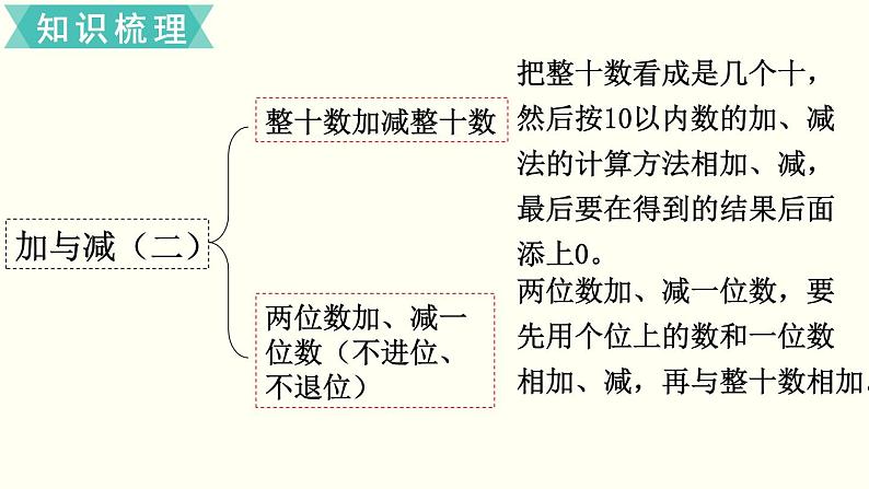 一年级北师大数学下 第五单元  加与减（二） 练习三课件02