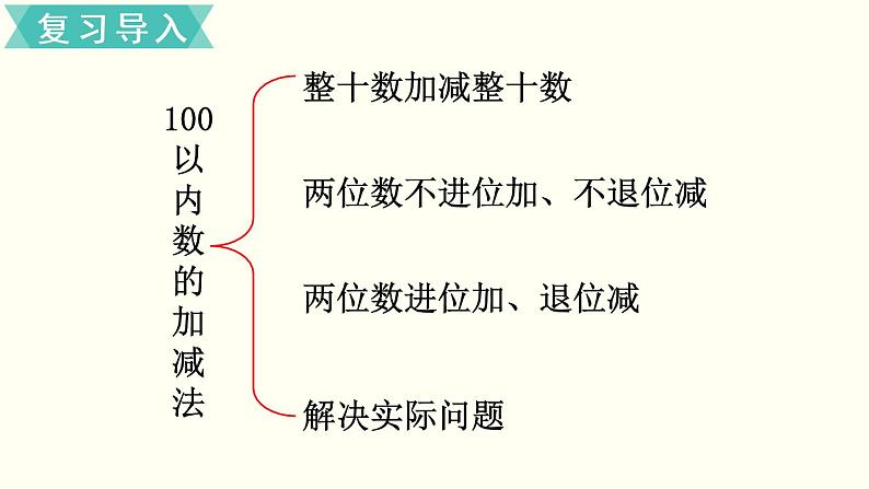 一年级北师大数学下册  总复习   第3课时  100以内数的加减法（2） 课件02