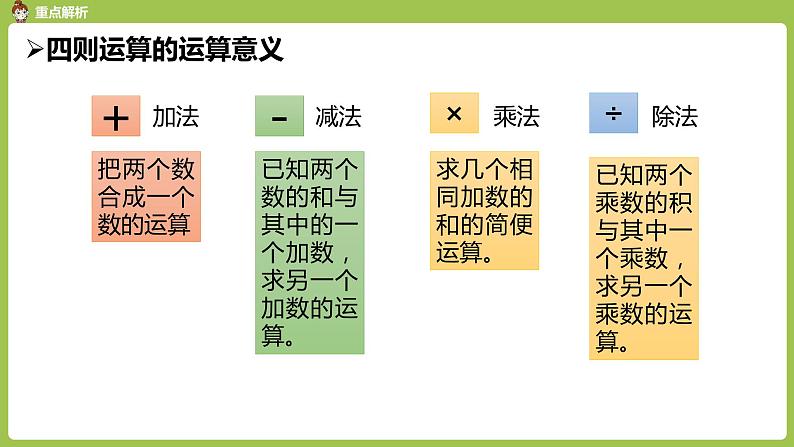 人教版数学六年级下册 6整理和复习 数与代数 课时3课件04