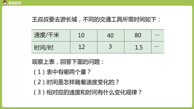 人教版数学六年级下册 4 比例 第 2 课时 反比例(2)第4页