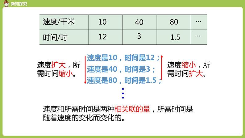 人教版数学六年级下册 4 比例 第 2 课时 反比例(2)第5页