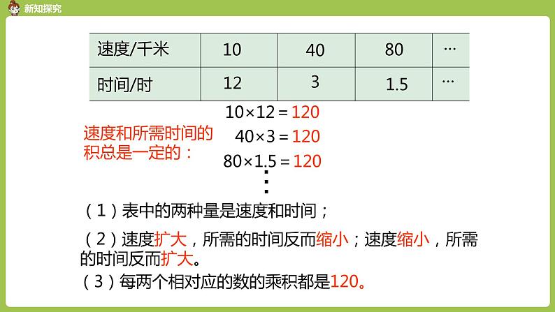 人教版数学六年级下册 4 比例 第 2 课时 反比例(2)第6页