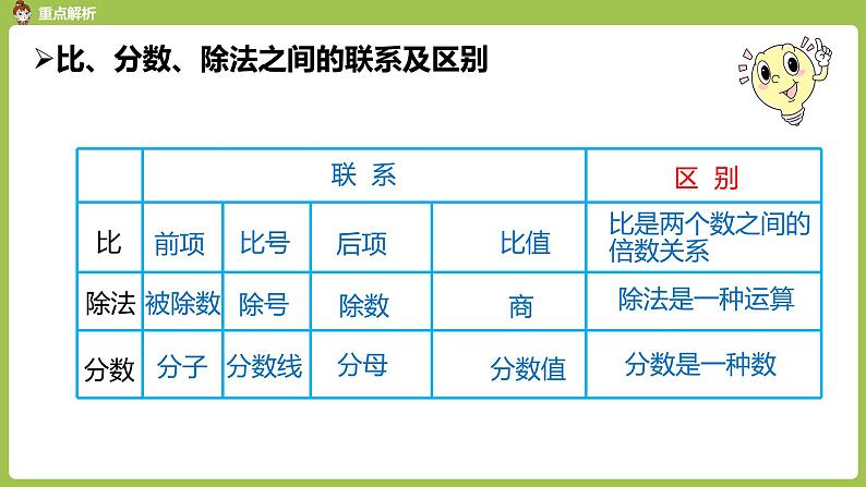 人教版数学六年级下册 6整理和复习 数与代数 课时7第7页