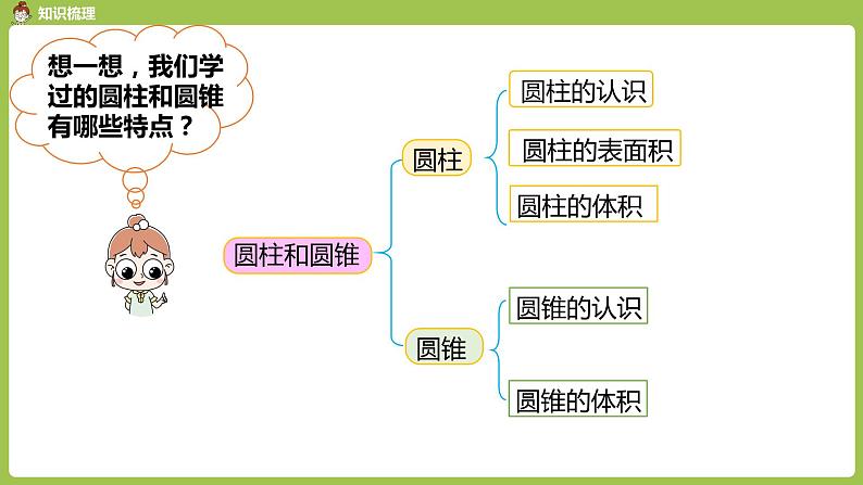 人教版数学六年级下册 6整理和复习 图形与几何 课时14第3页